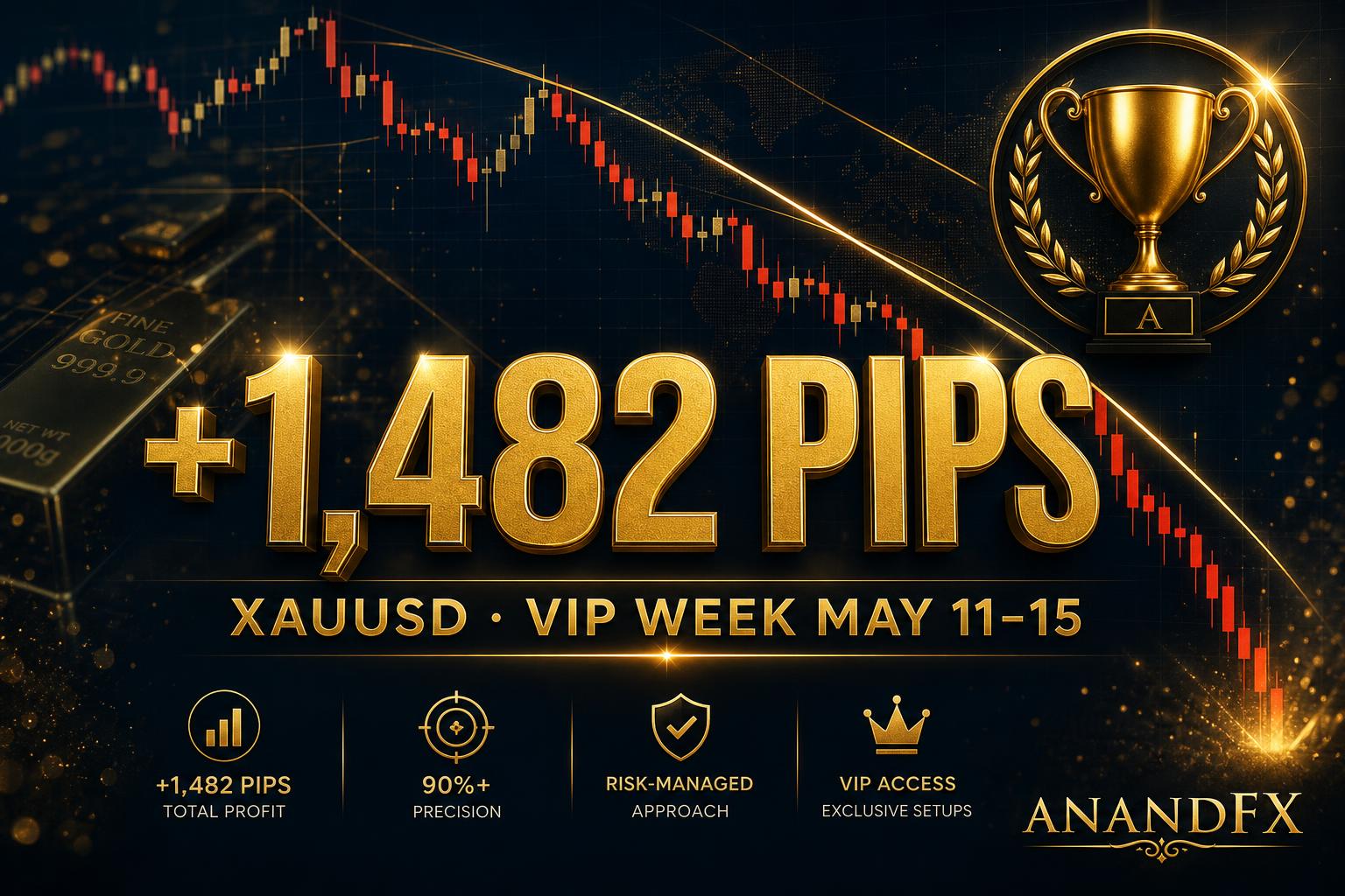 VIP Trade Journal Recap (11–15 May 2026): +1,482 Pips on XAUUSD | AnandFX